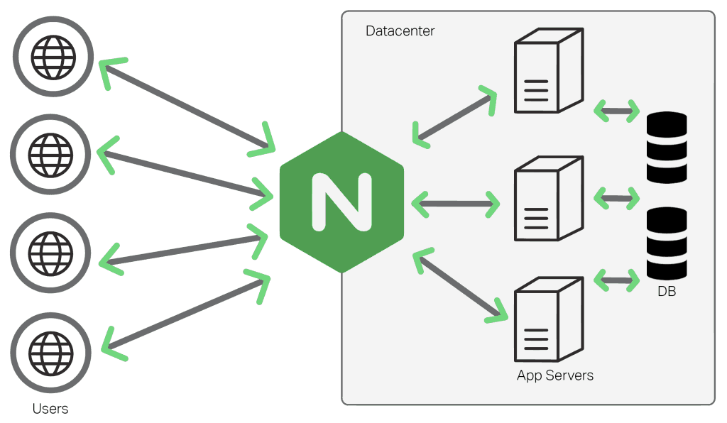 Nginx-Logic-Image